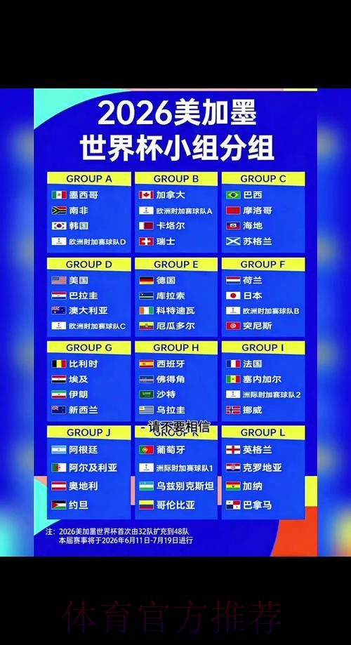 2026世界杯小组赛赛程详细安排比赛时间表免费观看 2026世界杯小组赛赛程详细安排比赛时间表免费观看